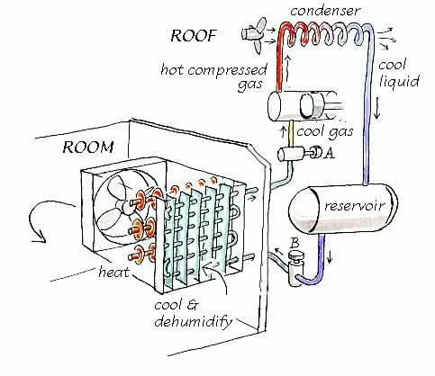 Simple air conditioning