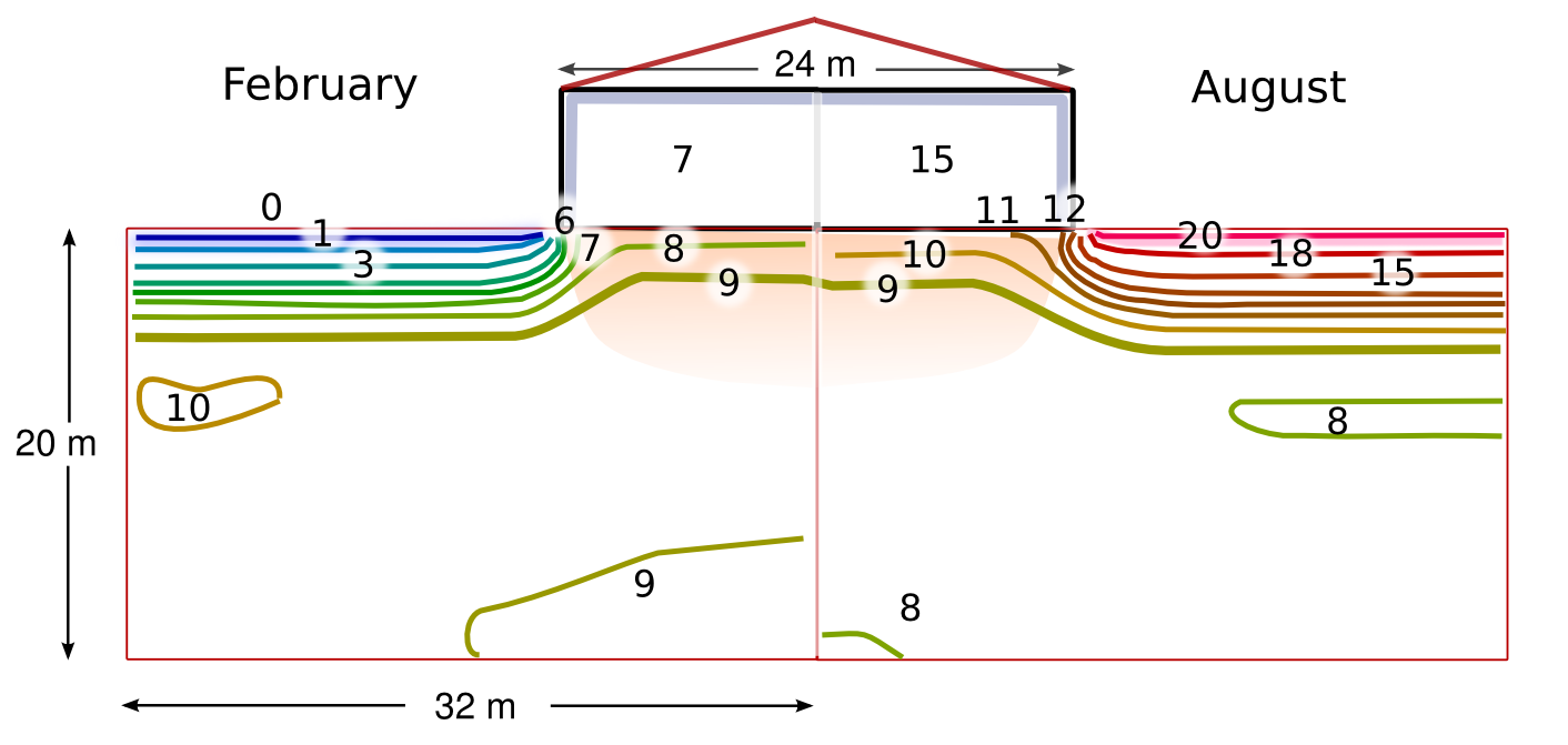 underground temperature contours