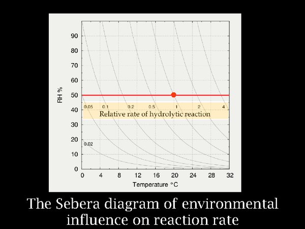 sebera temperature