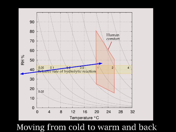 sebera cooling and warming