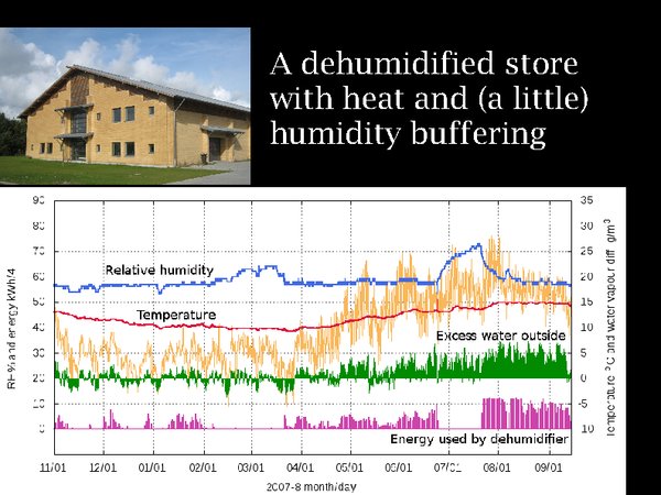 Ribe store and climate