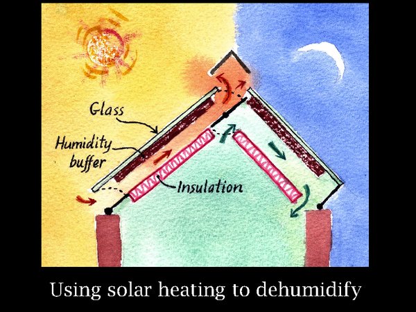 solar dehumidifier
