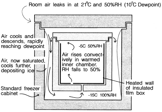 Section through the invention