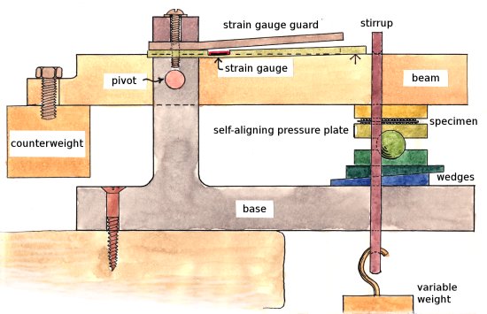 flute-compressiontester01-s.jpg