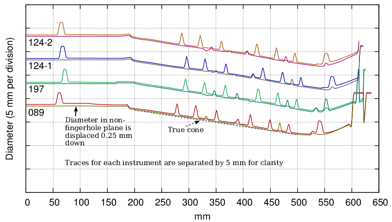 glass flute bore dimensions