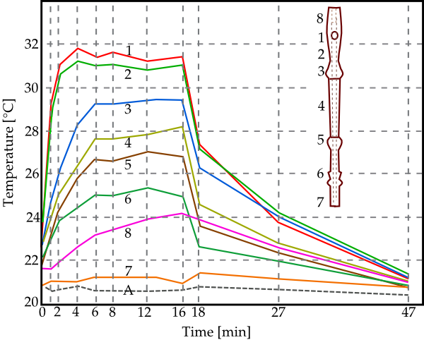 t-profiles