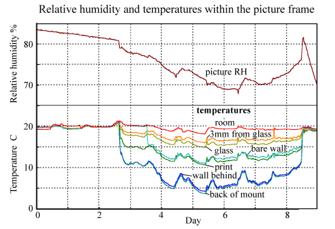 Climate in cold picture