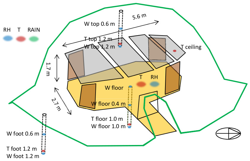 sensor positions