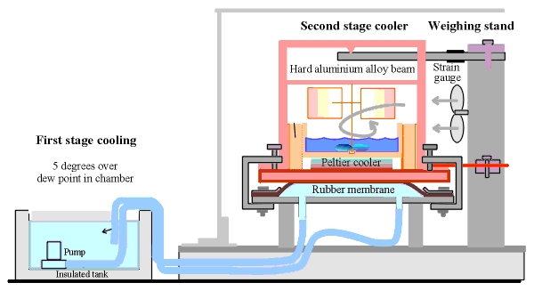 schematic of flux generator