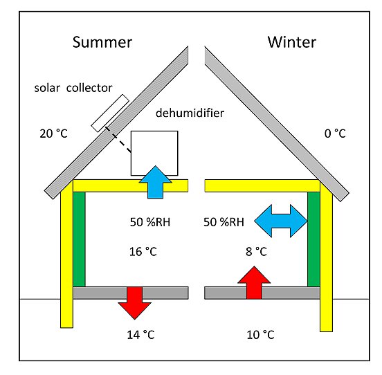 heat flow diagram