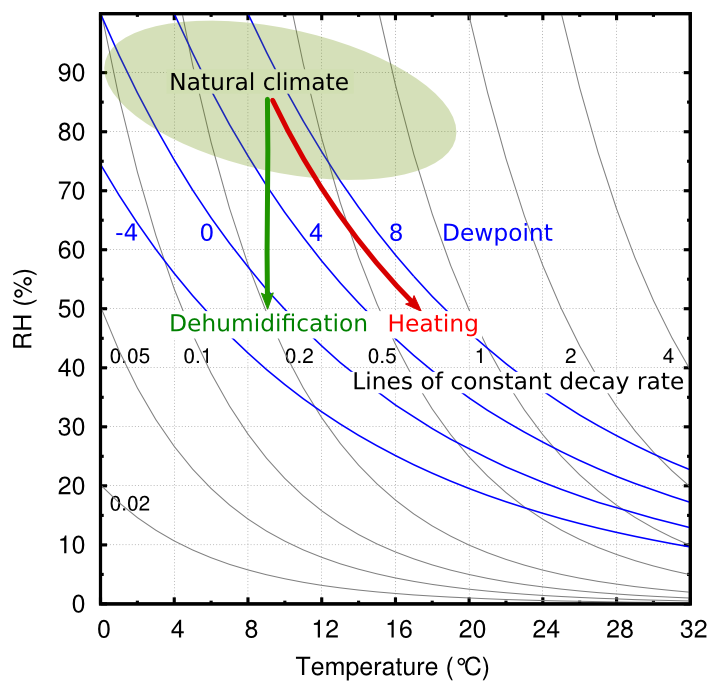 isoburns-dewpoint