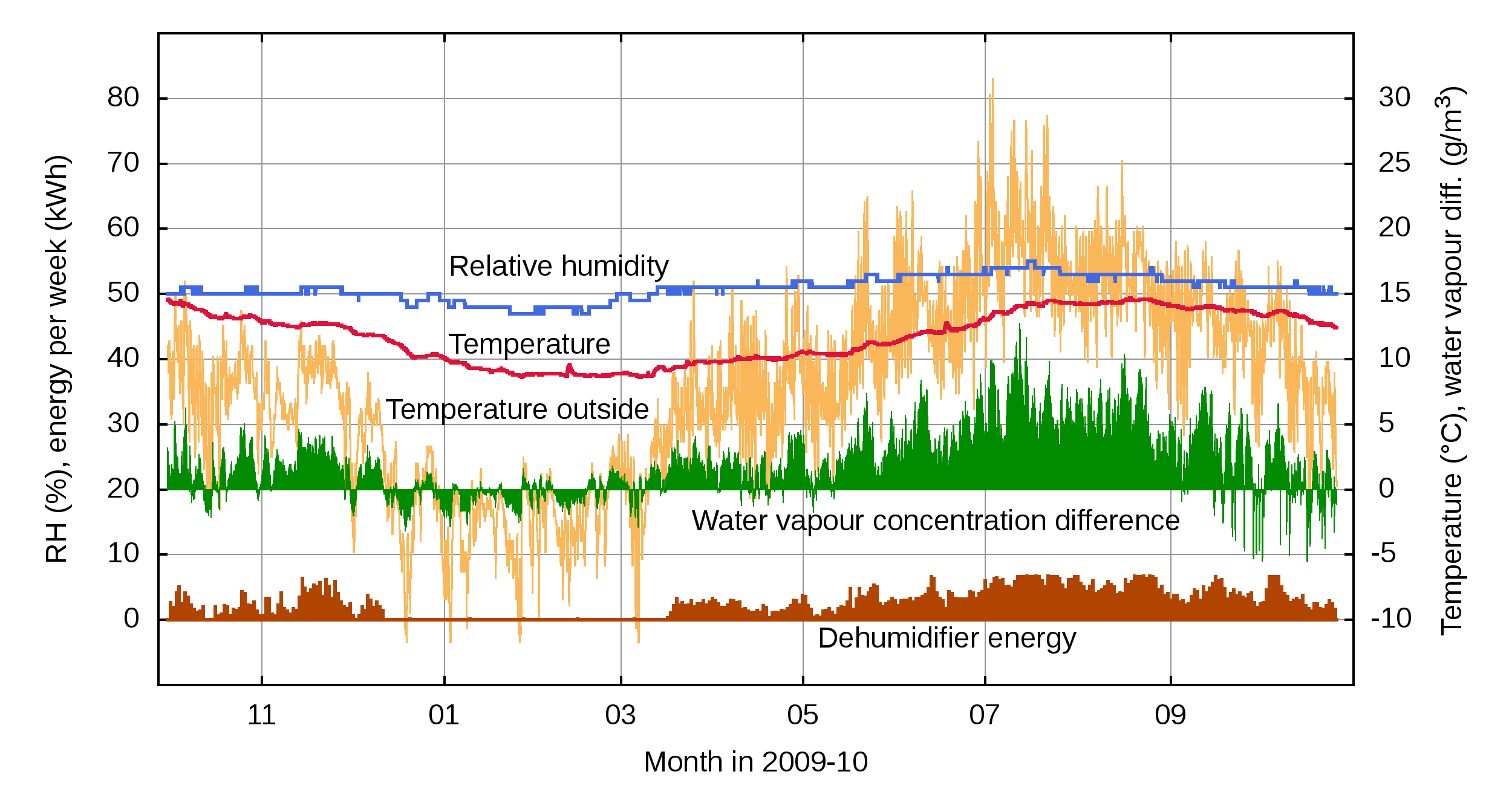 Ribe climate