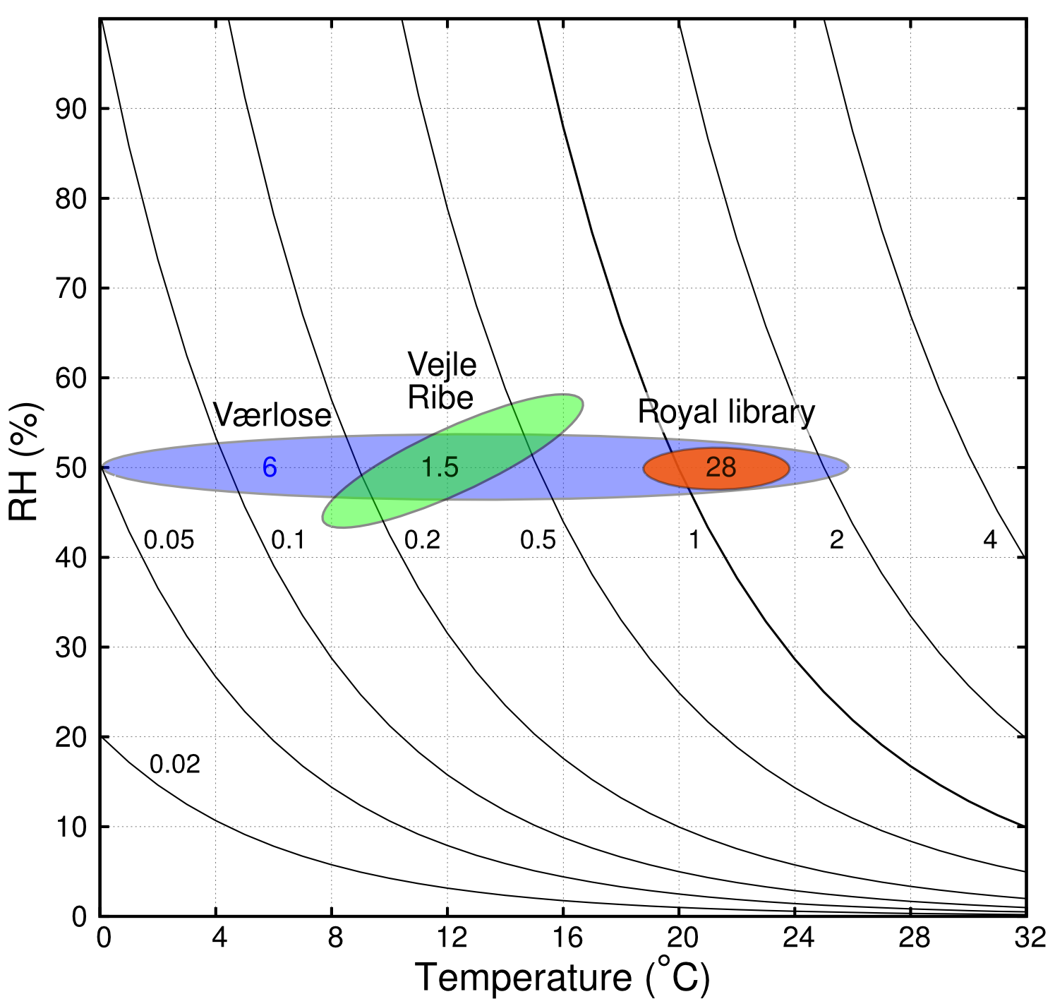 four stores on sebera diagram