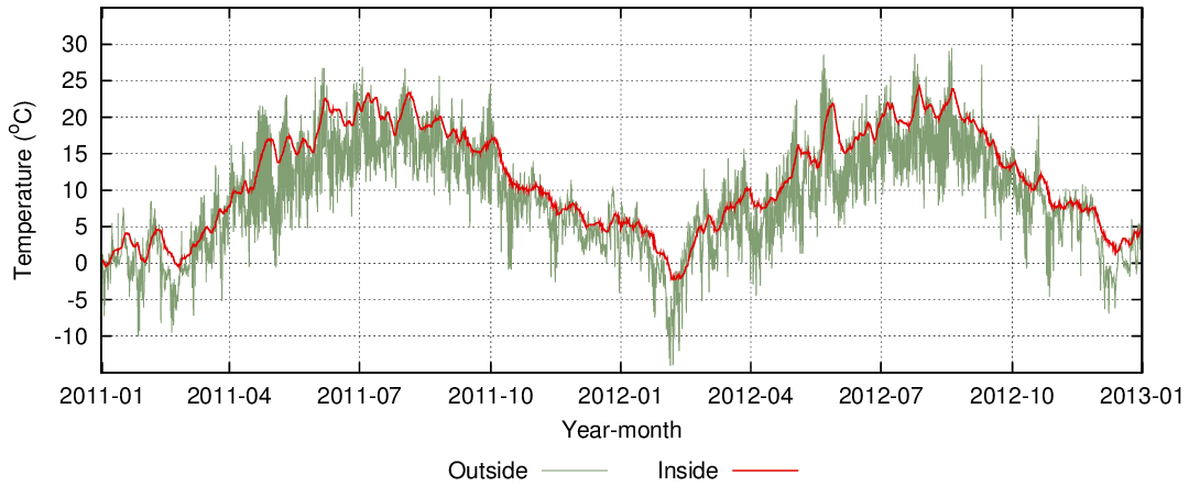 temperature in vaerloese