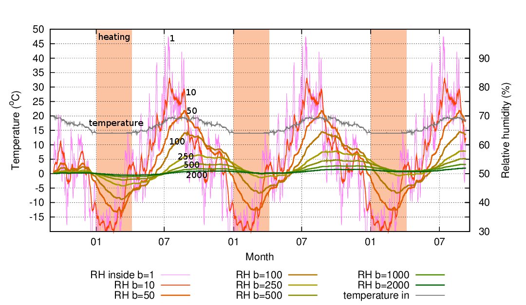 winter heating RH