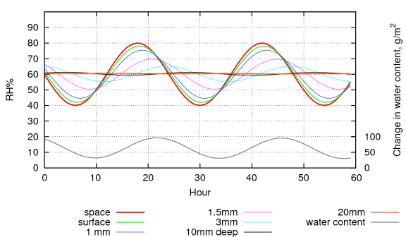 cycle24hr80-40sin_s.png