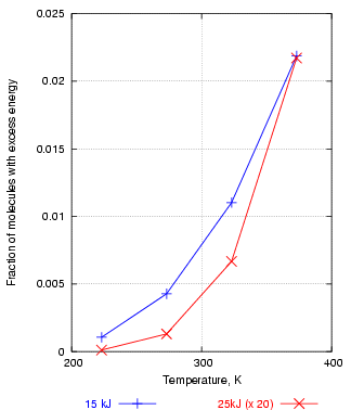 Energy surplus