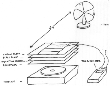 experimental setup